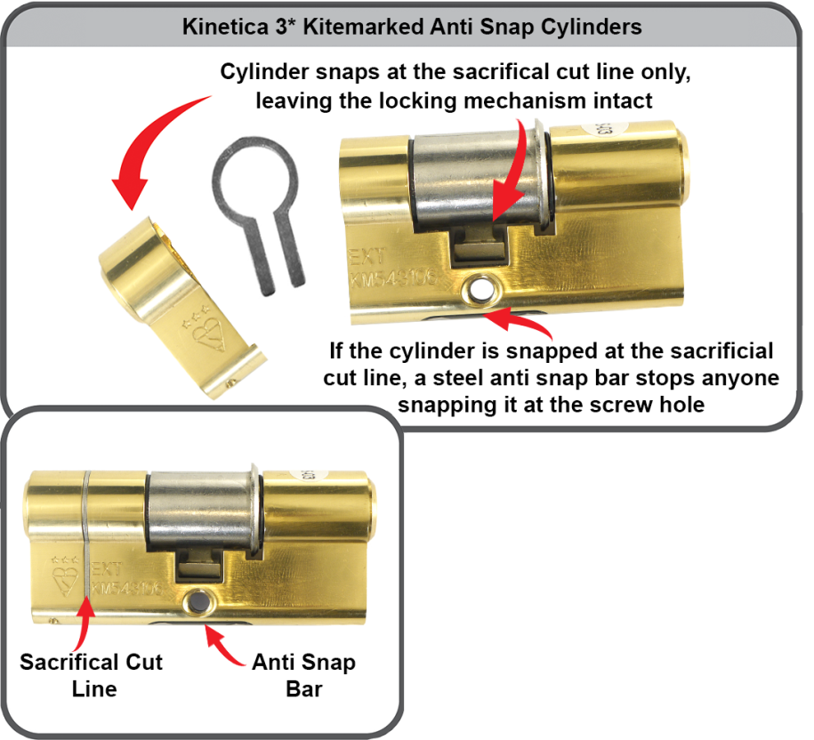 ¿Pueden los ladrones romper las cerraduras anti -snap?