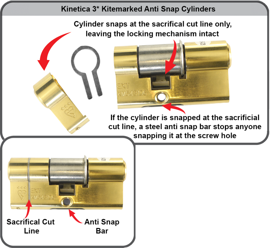 Mohou zloděje zlomit anti Snap Locks?